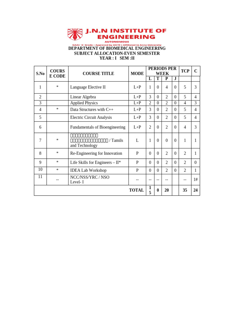 Biomedical Engineering Course Allocation | PDF