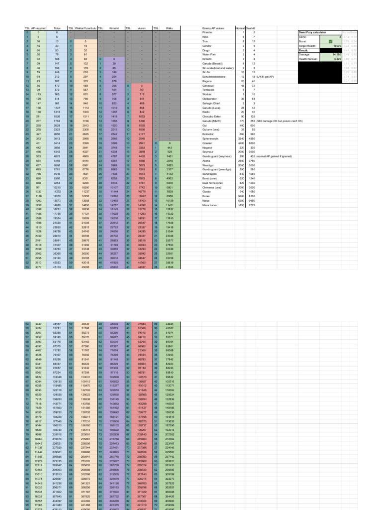 Final Fantasy TSL AP Values Guide | PDF | Fantasy Worlds | Role Playing ...