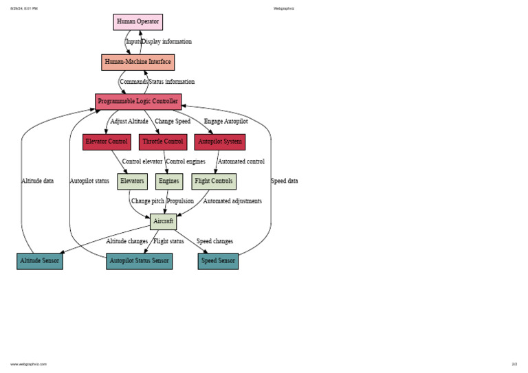 Web Graph Viz | PDF