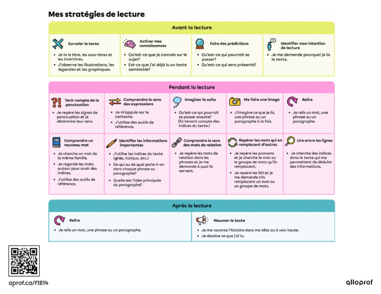 Imprimable - Les Stratégies de Lecture 2-3e Cycle | PDF