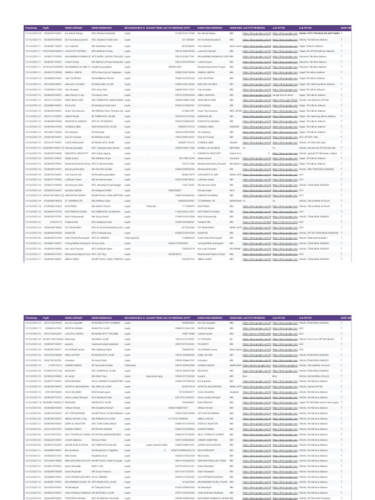BSU 2025 Eligibility Data Summary | PDF