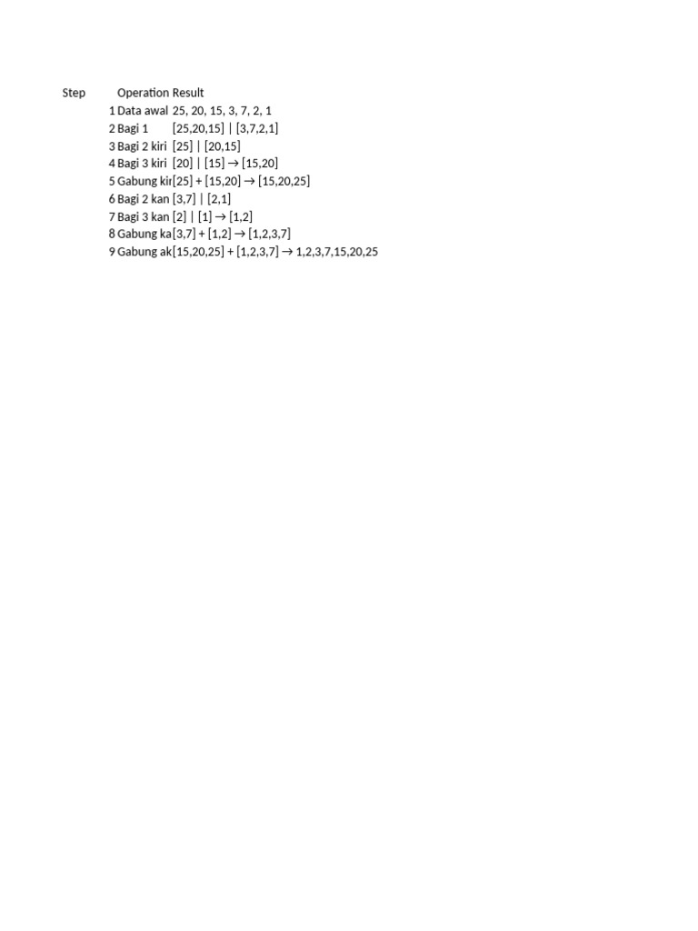 Data Sorting Steps and Results | PDF
