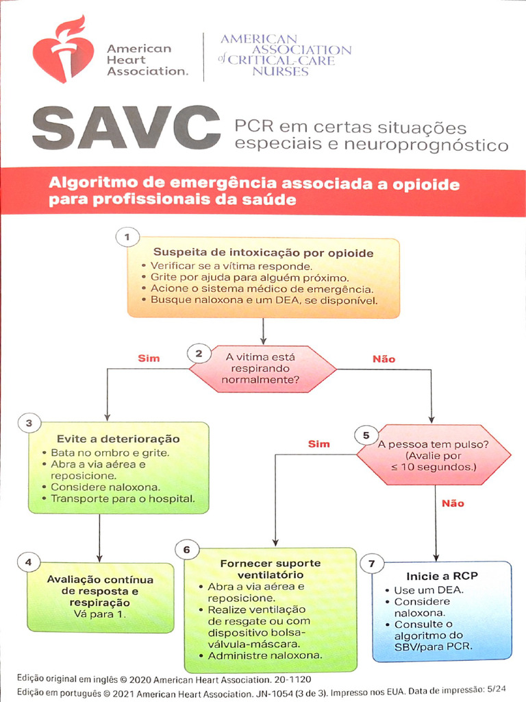 Algoritmo de Emergência Associada A Opioide para Profissionais Da Saúde ...