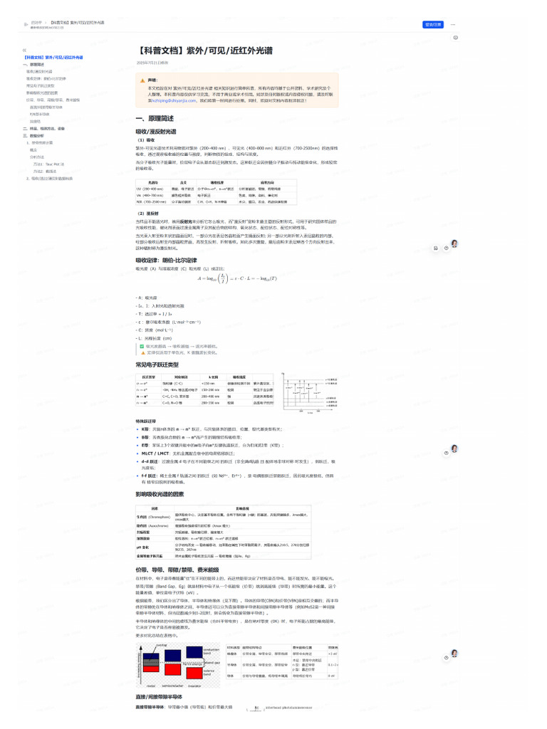 Vcnf8uaa4b6efeishucn 科普文档紫外可见近红外光谱 飞书云文档 Fpscreenshot Pdf 