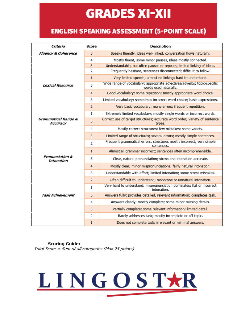 Scoring Guide for Language Proficiency | PDF | Syntax | Language Mechanics