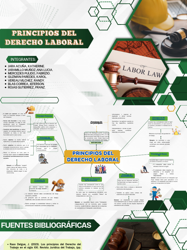 Principios Clave del Derecho Laboral | PDF | Derecho laboral | Justicia