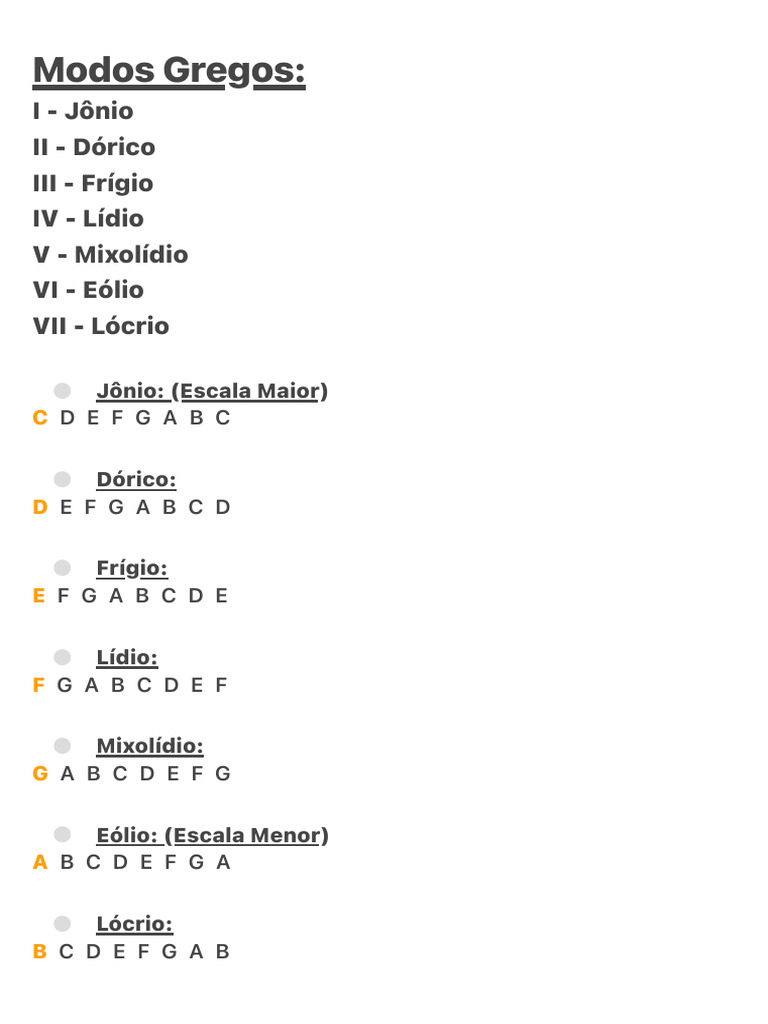 Modos Gregos da Música: Escalas e Notas | PDF