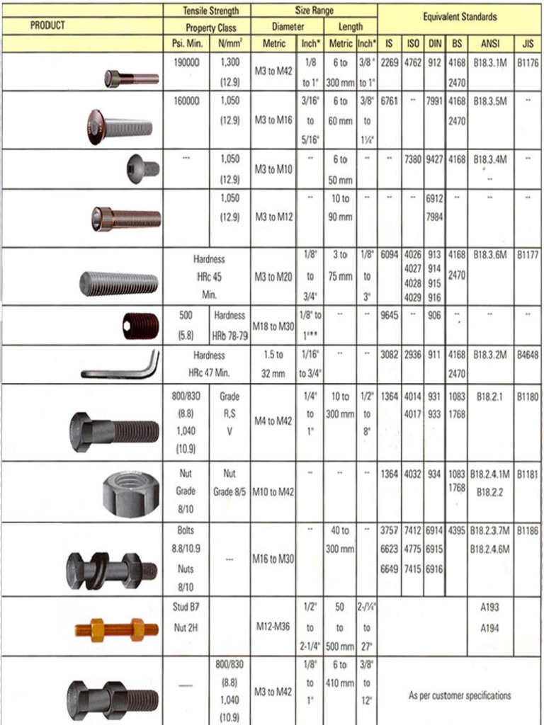 Eckhardt - Fastener Catalogue - Unbrako | PDF