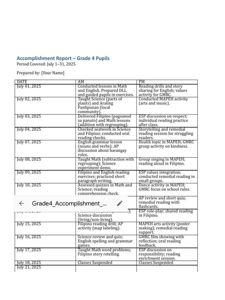 Grade 4 July 2025 Accomplishment Report | PDF | Writing | Learning