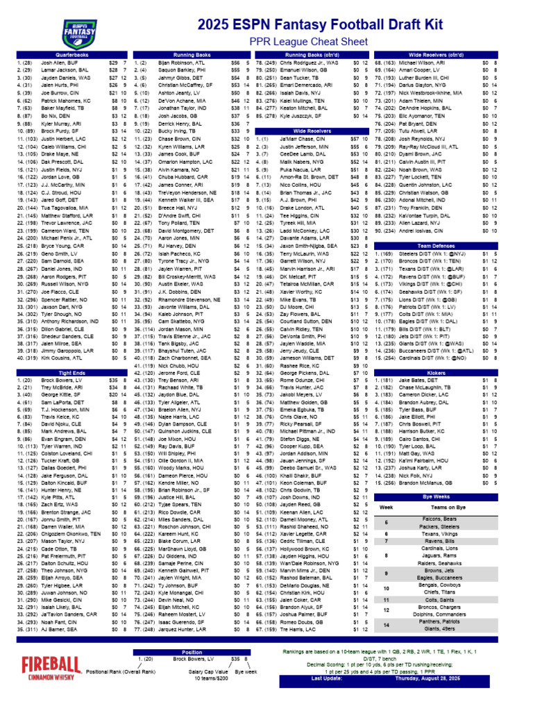 2025 Fantasy Football Draft Kit | PDF | National Football League ...