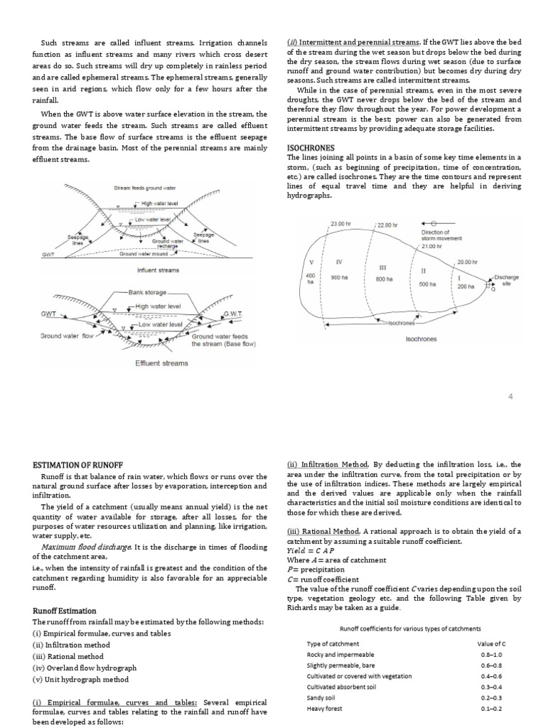 Types of Streams and Runoff Estimation | PDF | Stream | Drainage Basin