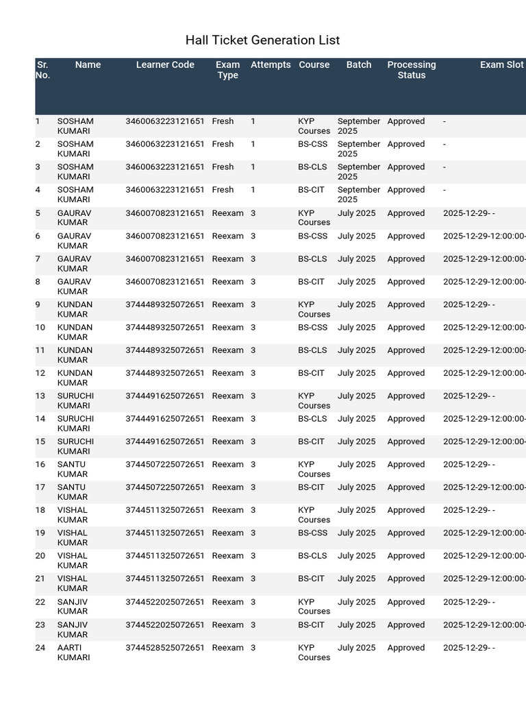 Hall Ticket Generation Status List | PDF