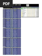 Tabela Campeonato Palhada Grupo b
