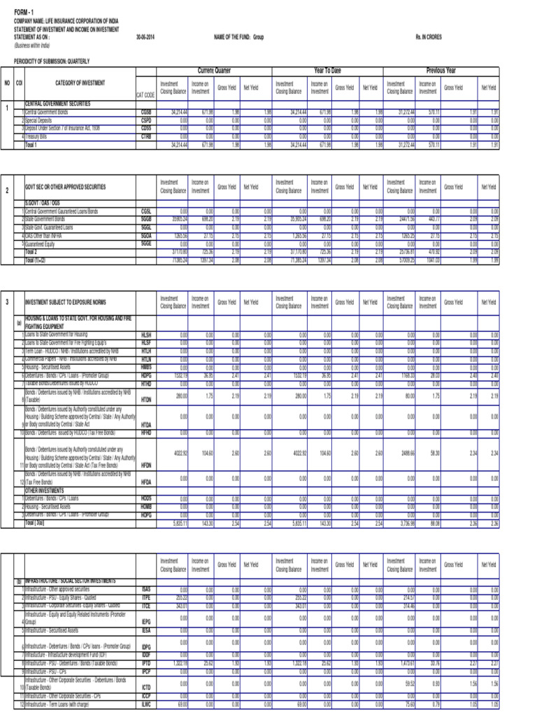LIC India Investment Statement Q2 2014 | PDF | Securities (Finance ...