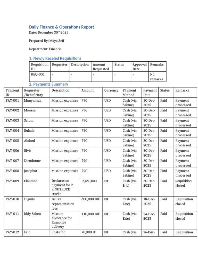 Daily Finance Operations Report 12/30/25 | PDF | Trade | Business