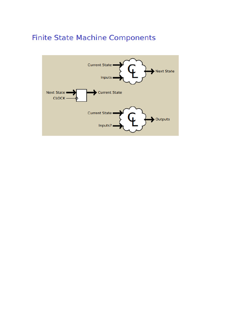 FSM Notes With Diagram | PDF
