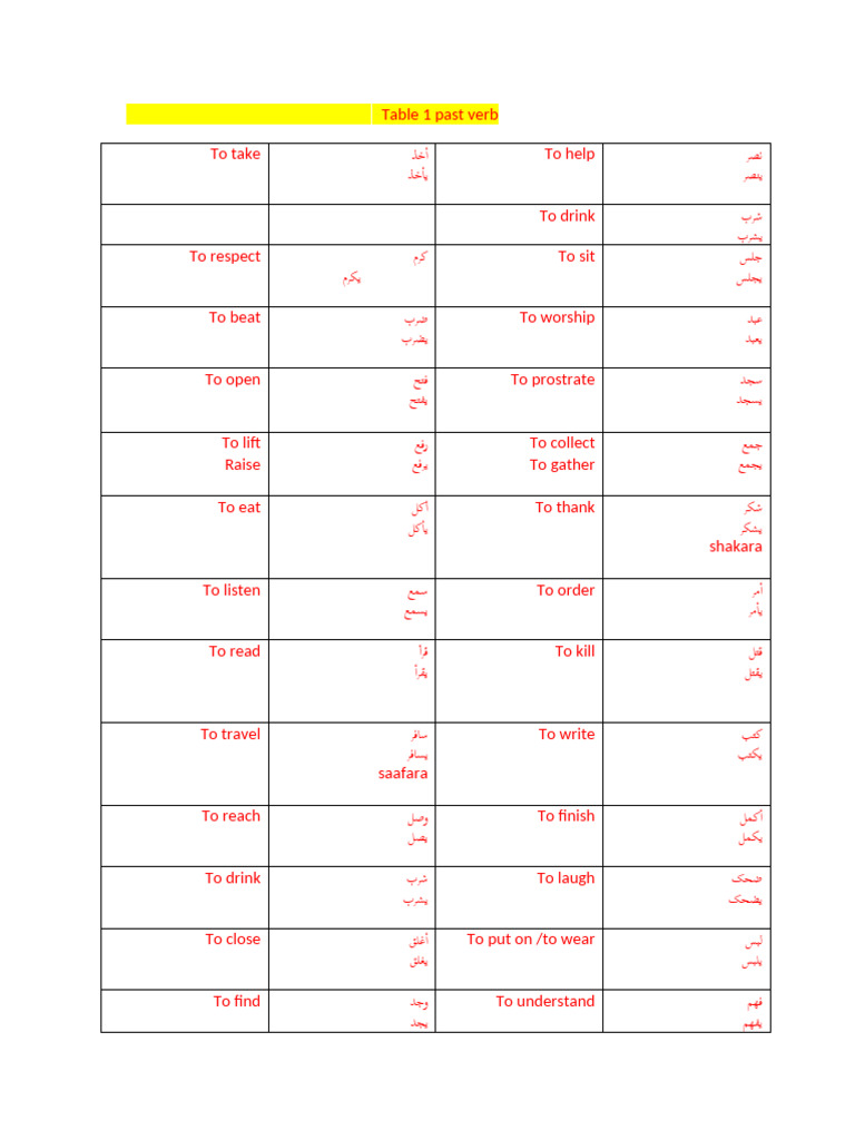 Aleem Sab Work in Progress File | PDF