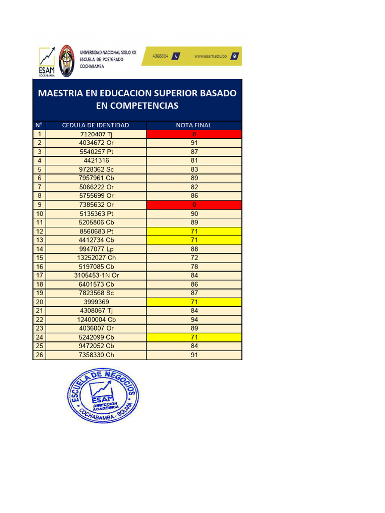 Notas Finales Modulo 1+Segunda Instancia | PDF