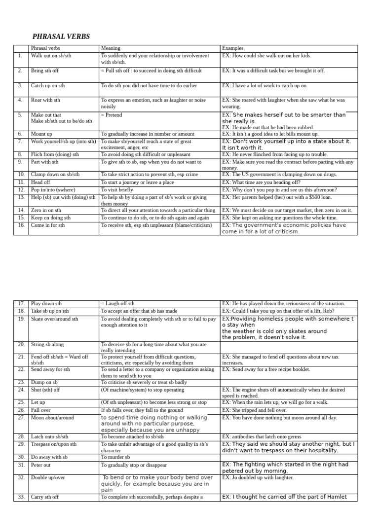 Phrasal Verbs | PDF