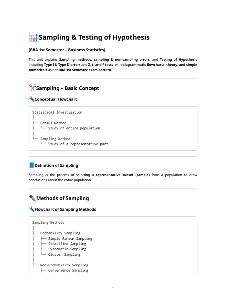 Sampling & Testing of Hypothesis – Flowcharts, Theory & Examples (Bba ...