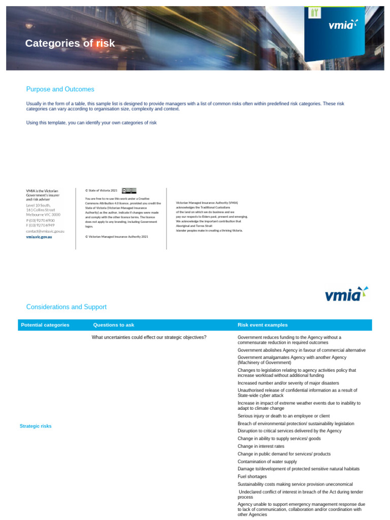 Categories of Risk | PDF | Risk | Expense