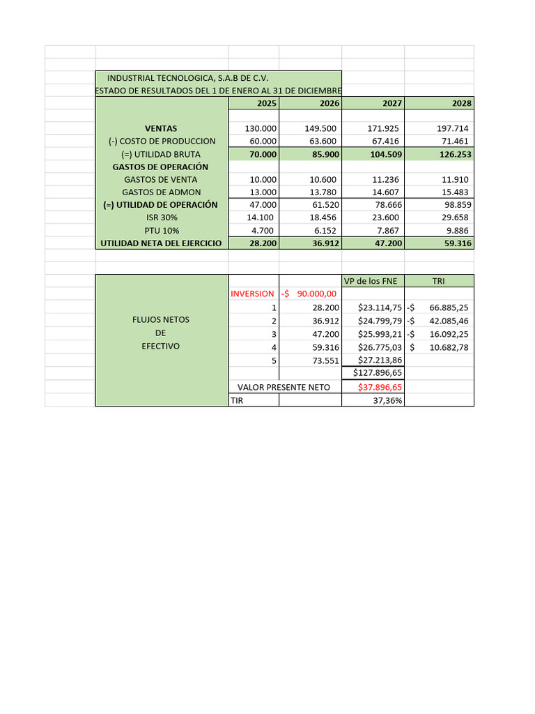 Ejercicio Tarea Unidad 4 | PDF | Contabilidad financiera | Estado de ...