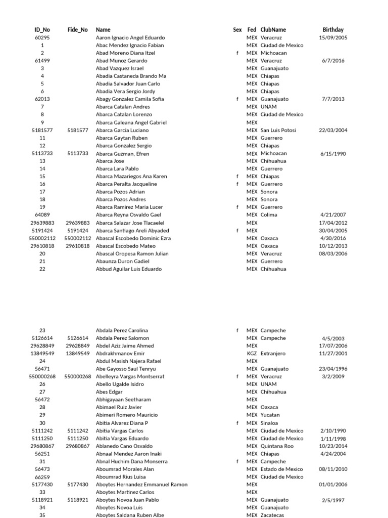 Lista Rating Estandar SEP 25 (1) | PDF | México
