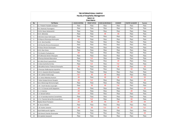 Batch 14 Exam Results | PDF