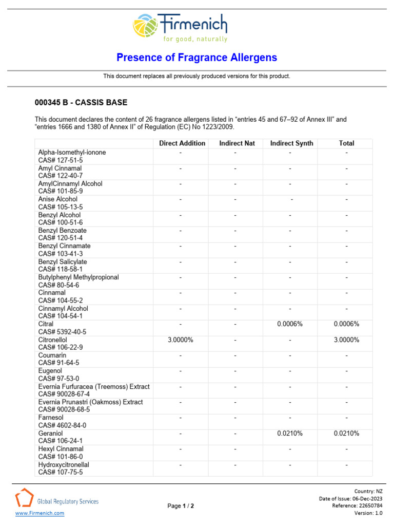 Fragrance Allergen Declaration for Cassis Base | PDF | Perfumery