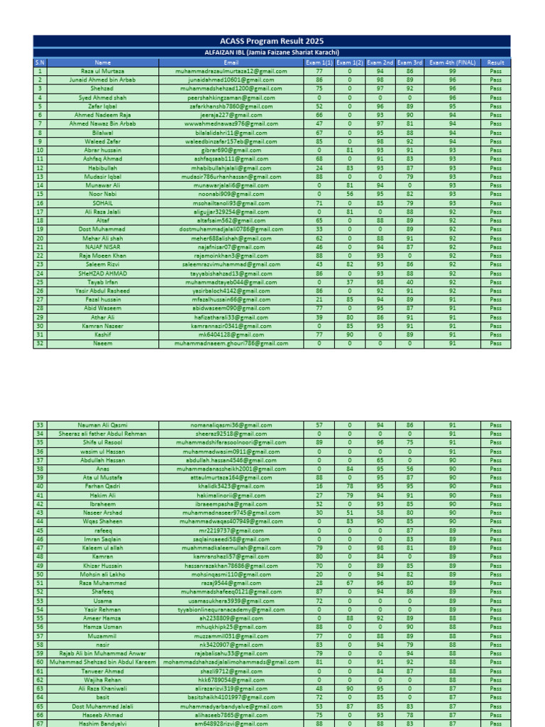 ACASS Program Result 2025 | PDF