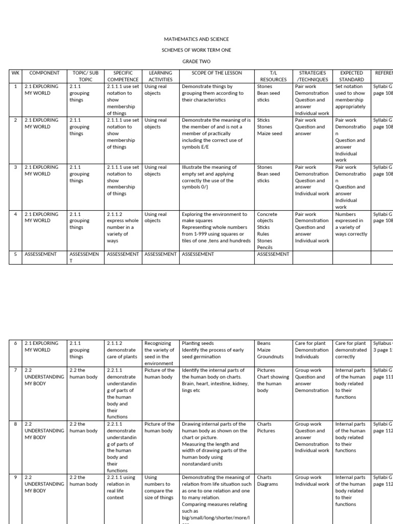 Grade 2 Term 1 Math & Science Plans | PDF | Foods