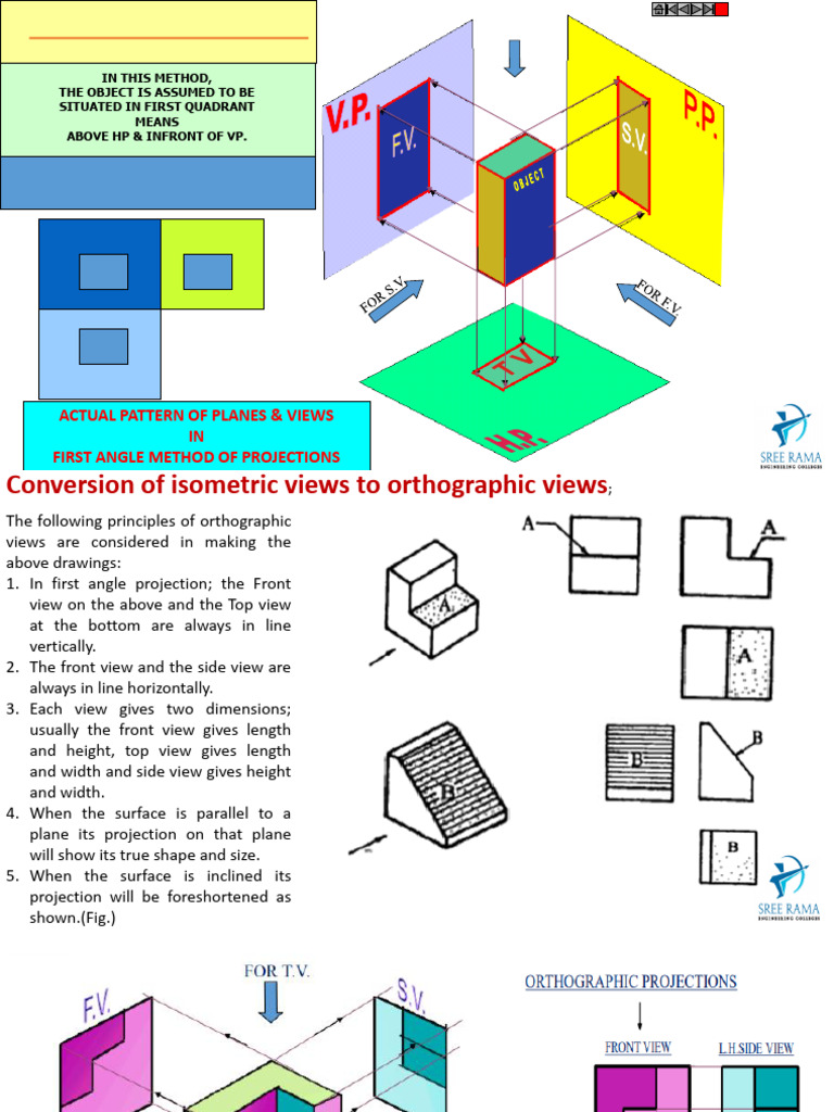 First Angle Projection Guide | PDF | Technical Drawing | Euclidean Geometry