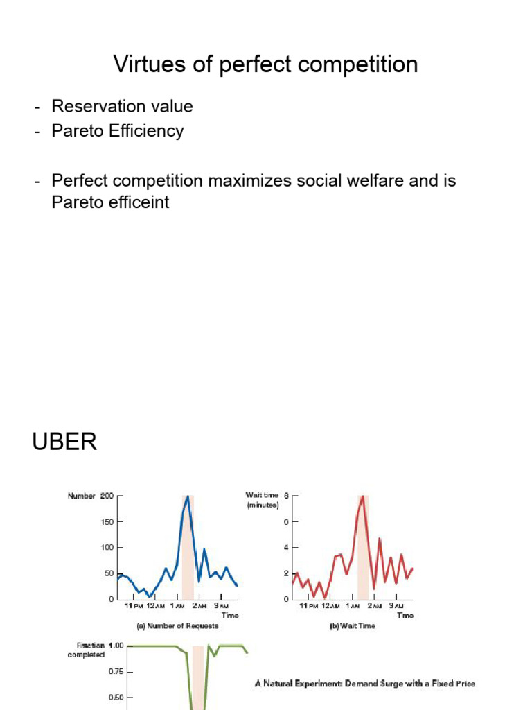 Monopolies vs. Perfect Competition Explained | PDF | Monopoly | Profit ...