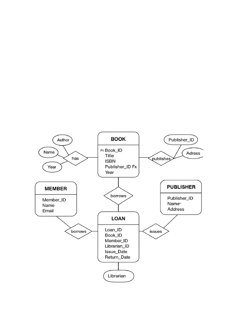 Library Management System Design Guide | PDF
