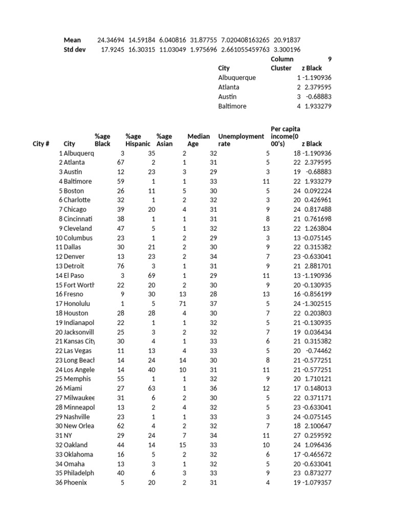 City Demographics and Statistics Analysis | PDF
