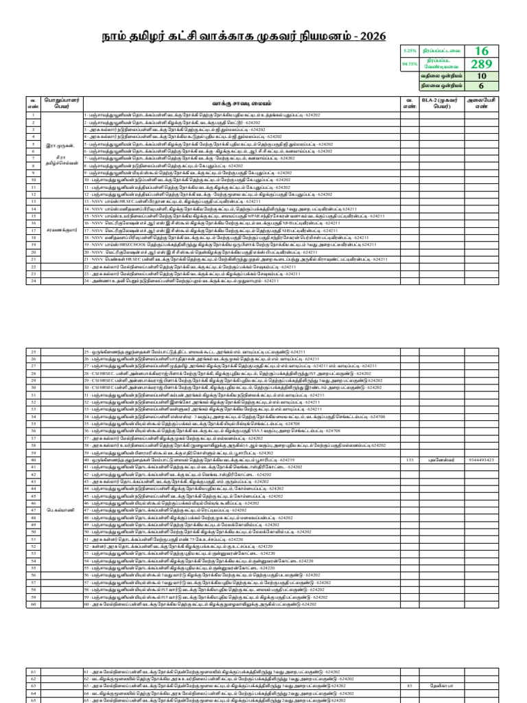 Bla 2 | PDF