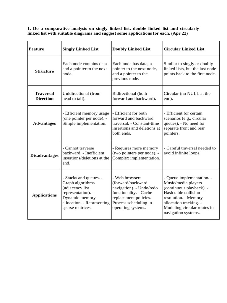 Linked List Types and Operations Explained | PDF | Queue (Abstract Data ...