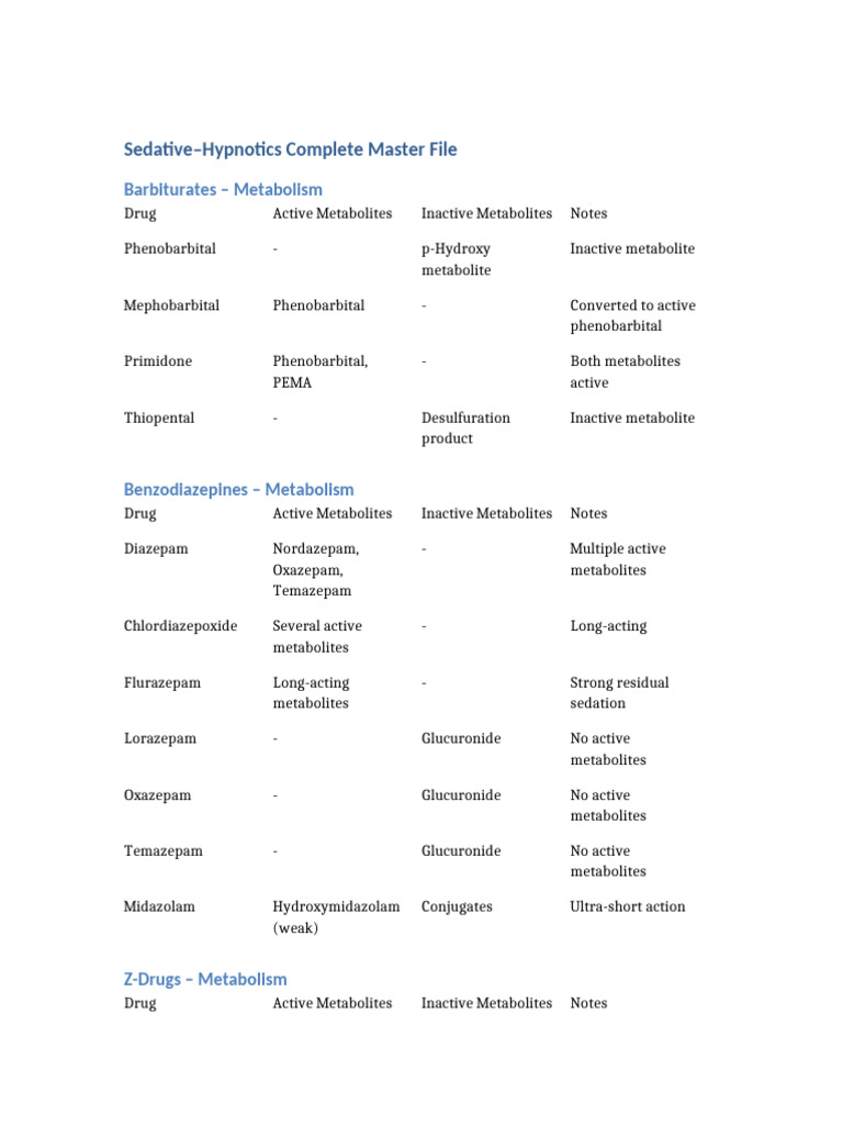 Sedative-Hypnotics Metabolism Overview | PDF | Benzodiazepine | Drugs ...