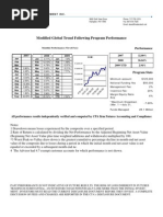 Hoffman Asset Management Performance Update Revised