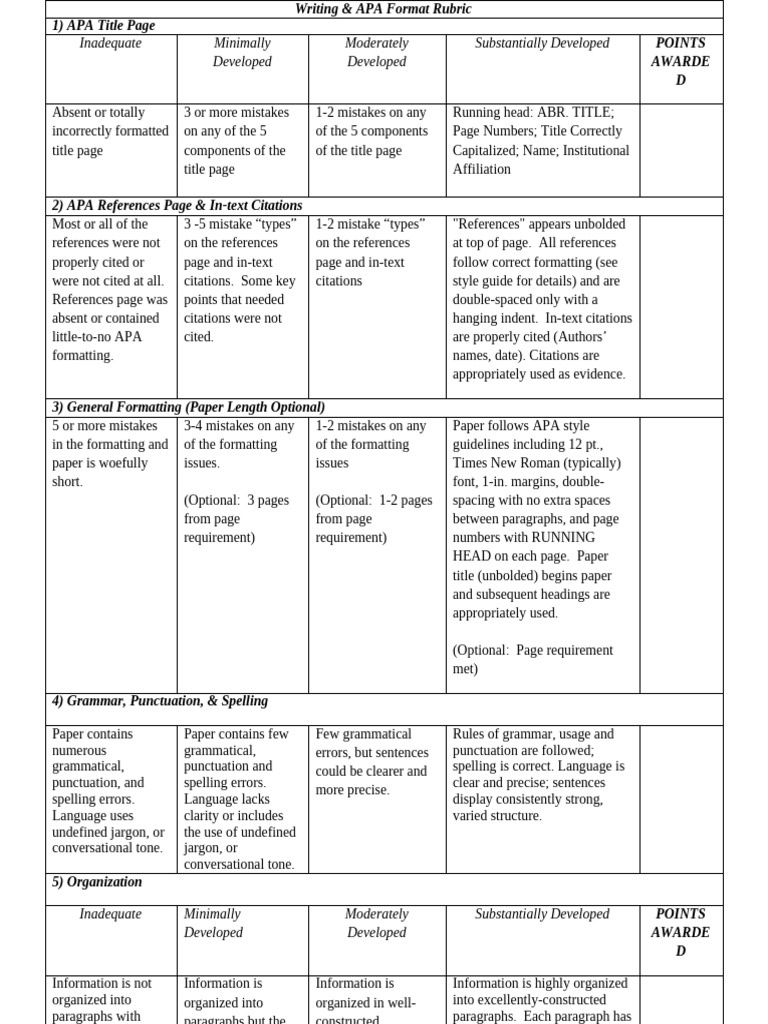 Writing Rubric Reformatted | PDF | Apa Style | Grammar
