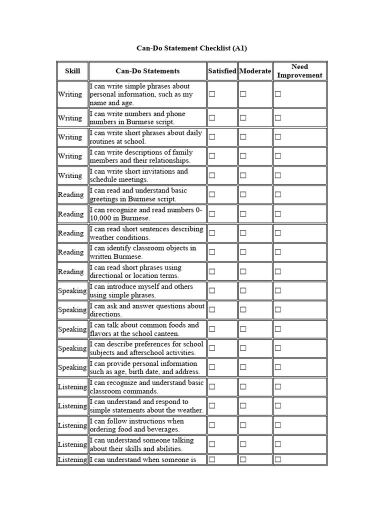 A1 Burmese Language Can-Do Checklist | PDF | Human Communication ...