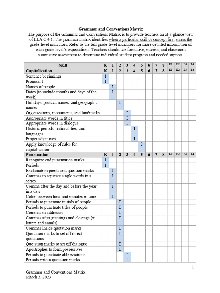 Final Grammar and Conventions Matrix | PDF | Comma | Pronoun