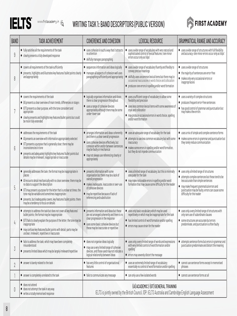 IELTS Writing Task 1 Band Descriptors | PDF | Vocabulary | Word