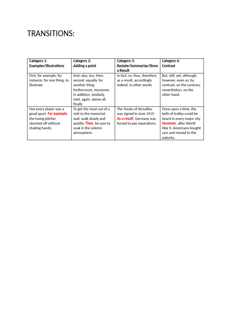Effective Transition Words Guide | PDF
