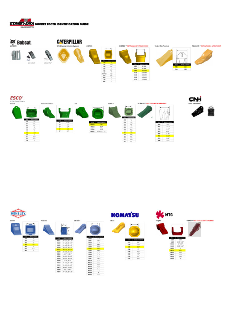 Bucket Tooth Identification Guide | PDF