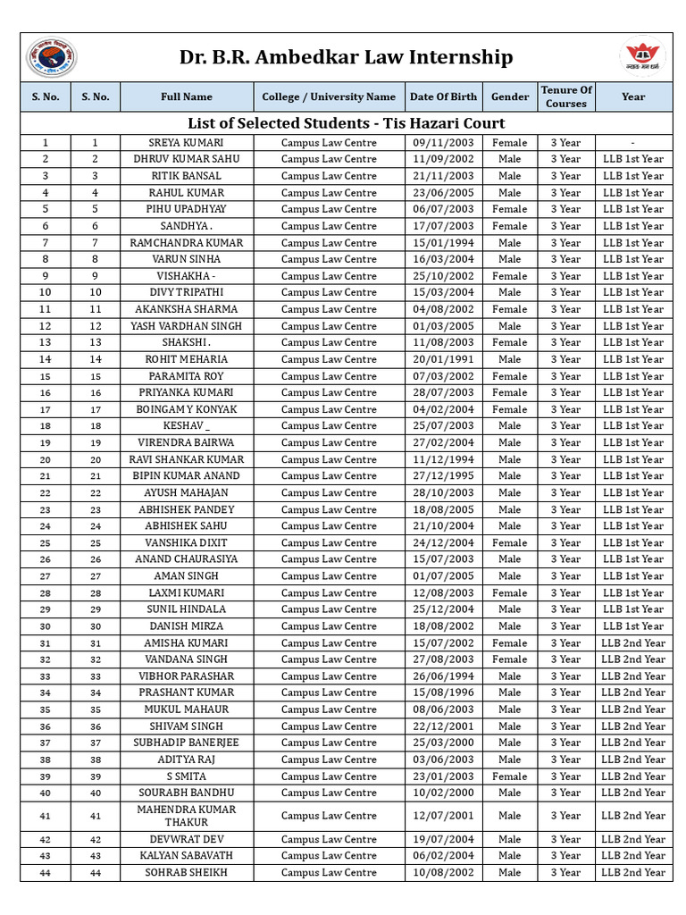 Dr. B.R. Ambedkar Law Internship List | PDF | Universities And Colleges ...