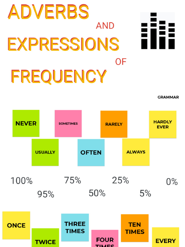 Adverbs and Expressions of Frequency | PDF