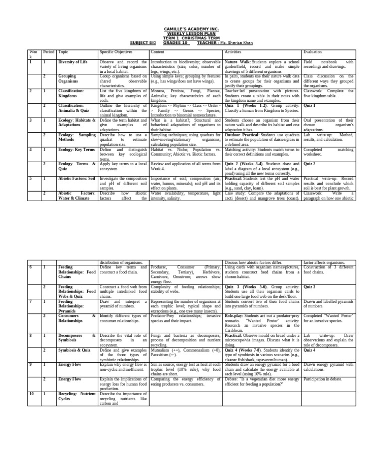 Grade 10 Biology Weekly Lesson Plan | PDF | Food Web | Soil