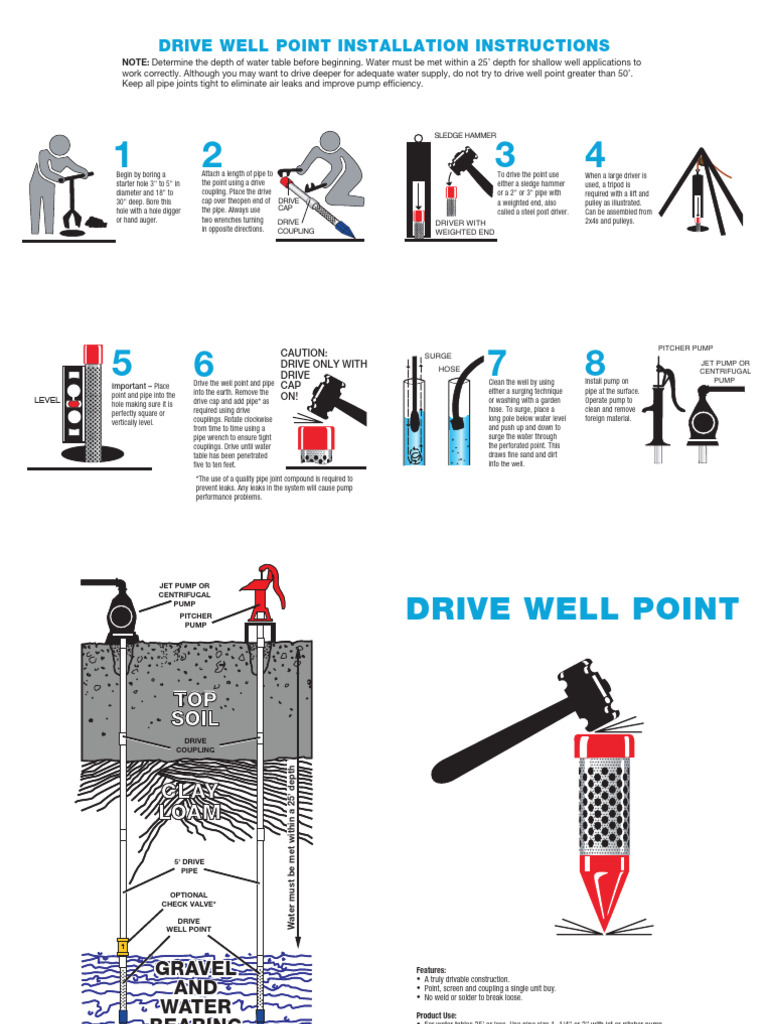 Drive Well Point Installation Guide | PDF | Pipe (Fluid Conveyance) | Pump