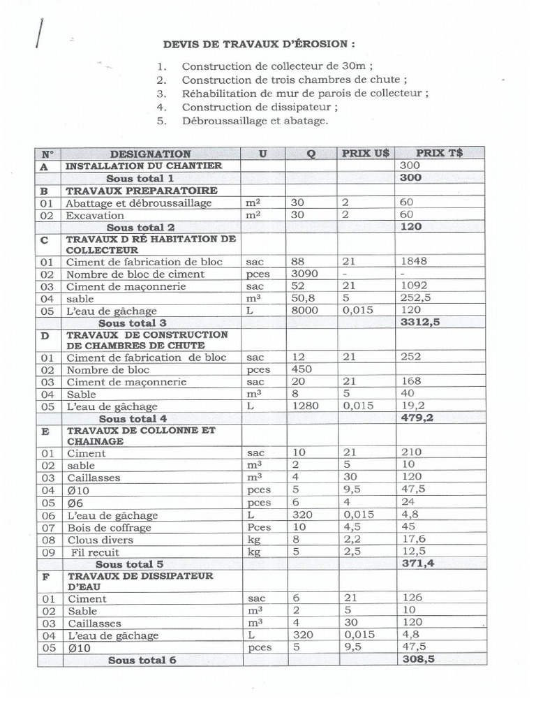 Rapport 2 | PDF